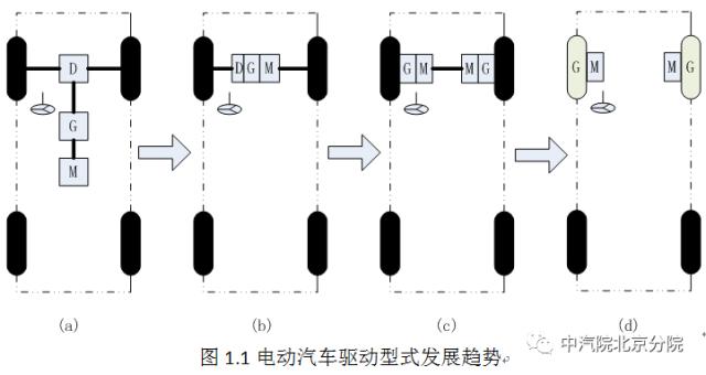 单电机集中驱动or多电机分布驱动，电动汽车主要驱动方式对比