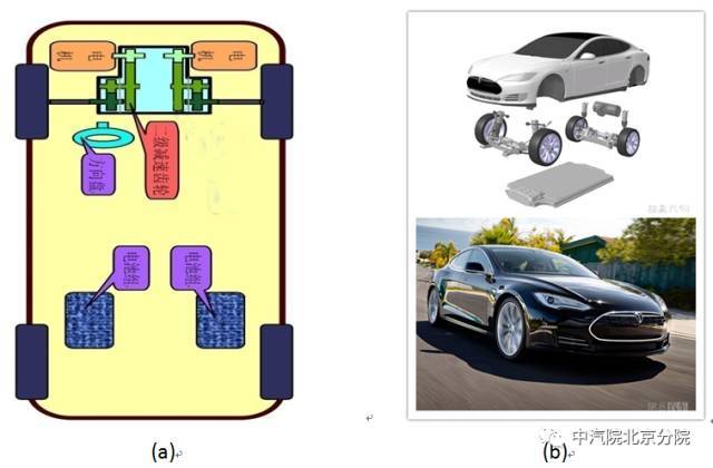 单电机集中驱动or多电机分布驱动，电动汽车主要驱动方式对比