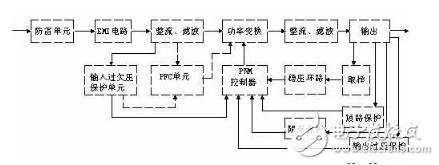 详细解析开关电源电路：工作原理，电路组成，电路图