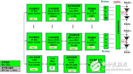 一文掌握电动汽车电池管理方案