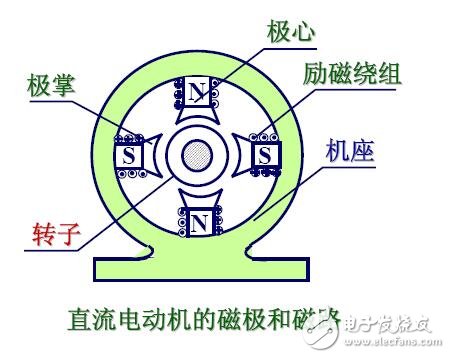 当电动机的三相定子绕组（各相差120度电角度），通入三相交流电后，将产生一个旋转磁场，该旋转磁场切割转子绕组，从而在转子绕组中产生感应电流（转子绕组是闭合通路），载流的转子导体在定子旋转磁场作用下将产生电磁力，从而在电机转轴上形成电磁转矩，驱动电动机旋转，并且电机旋转方向与旋转磁场方向相同。3.1异步电动机的电磁转矩是由定子主磁通和转子电流相互作用产生的。3.2但异步电动机的定子主磁通却并不是静止的，而是以一定的转速旋转着的。3.3产生转子电流的必要条件是转子绕组切割定子磁场的磁力线。因此，转子转速必须低于定子磁场的转速（即为“异步”）。