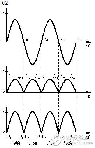 全波整流电路波形图图片