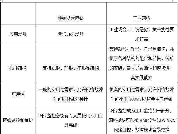 工业以太网与现场总线技术详细解释