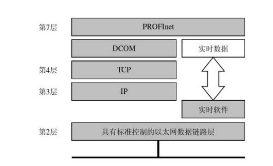 工业以太网与现场总线技术详细解释