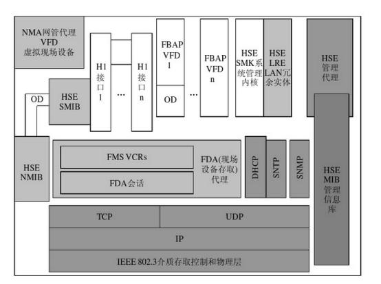 工业以太网与现场总线技术详细解释