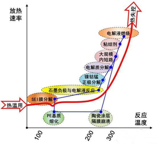 知道这些！ 秒变电动汽车安全