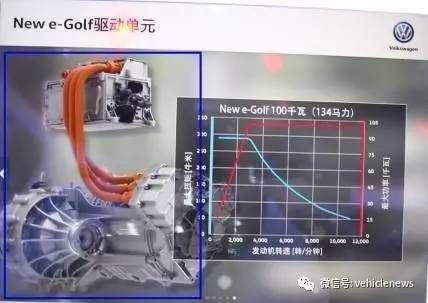 新能源汽车技术高低评判标准