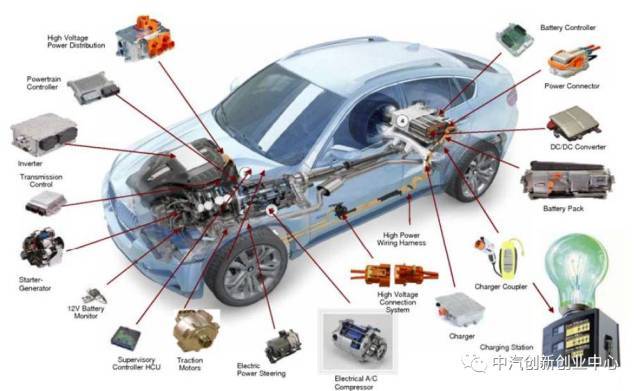 新能源汽车电机电控系统介绍