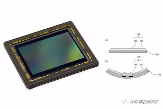 盤點cmos傳感器12強:物聯網機遇屬於誰?