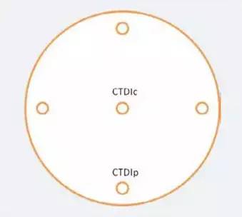 CT有效辐射量该如何计算？