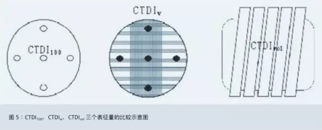 CT有效辐射量该如何计算？