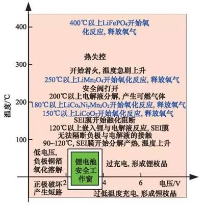 详解电动汽车BMS的关键技术