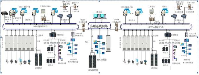 EDPF-NT+分散控制系统网络防护解决方案