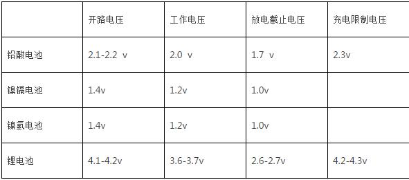 动力电池原理概念 原来如此简单！