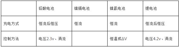 动力电池原理概念 原来如此简单！