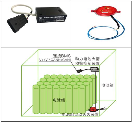 详解动力电池包安防系统基本原理分析