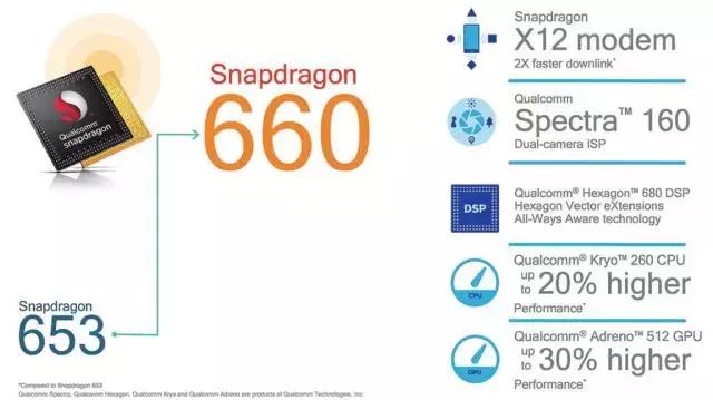 高通全新骁龙600系列处理器解读