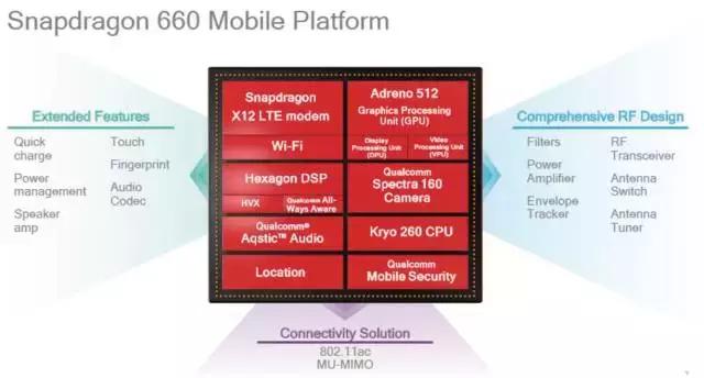 高通全新骁龙600系列处理器解读