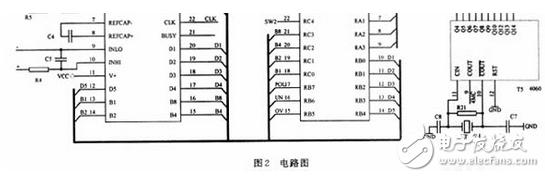 如图2所示，采用4 1/2位的ICL7135芯片，接成满量程为2 V的电压表 的模式。ICL7135用5位BCD码的形式向单片机提供数据，并提供过量程（OV）和欠量程（UN）信号给单片机用于量程自动切换。ICL7135的时钟频率来自T5（CD4060）的Q5端，频率为1.25 kHz，正好是工频50Hz的整数倍，能提高仪器抗工频干扰的能力。A/D转换频率约为：3.3次/s。T5的COUT端还提供4MHz的时钟频率给单片机。?