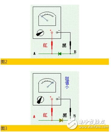 万用表如何测量二极管