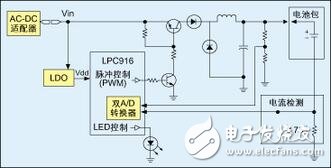 Timer0（定时器0）的一个通道用来产生控制降压转换器开关的PWM信号。由于LPC916带有其自己的片上RC振荡器，故充电更加稳定而有效--尤其在电压控制工作模式下。所需的PWM频率仅大约为14kHz，故能很好地控制在片上振荡器的频率范围内。可通过改变降压转换器的“开”时间来调整PWM占空比。