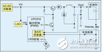 Timer0（定时器0）的一个通道用来产生控制降压转换器开关的PWM信号。由于LPC916带有其自己的片上RC振荡器，故充电更加稳定而有效--尤其在电压控制工作模式下。所需的PWM频率仅大约为14kHz，故能很好地控制在片上振荡器的频率范围内。可通过改变降压转换器的“开”时间来调整PWM占空比。