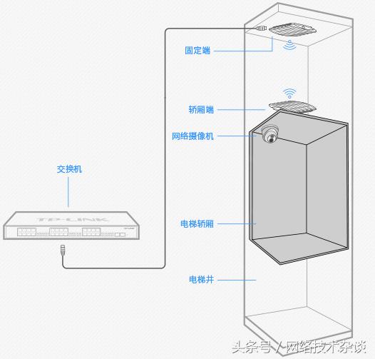 商场安装远程网络监控摄像头解决方案