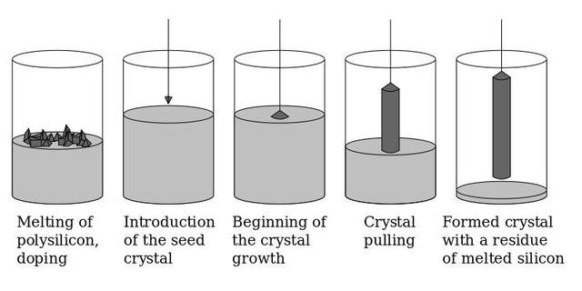 从晶圆到芯片：详解芯片的设计生产流程
