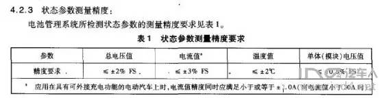 电池管理系统的绝缘检测功能探讨