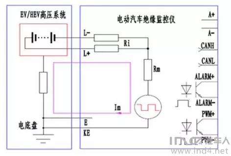 电池管理系统的绝缘检测功能探讨