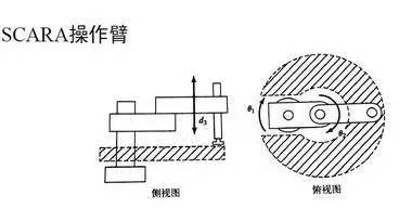 一文读懂工业机器人结构、驱动及技术指标