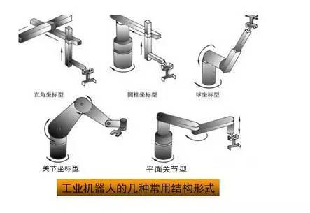 一文读懂工业机器人结构、驱动及技术指标