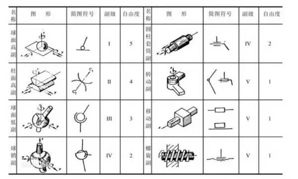 一文读懂工业机器人结构、驱动及技术指标