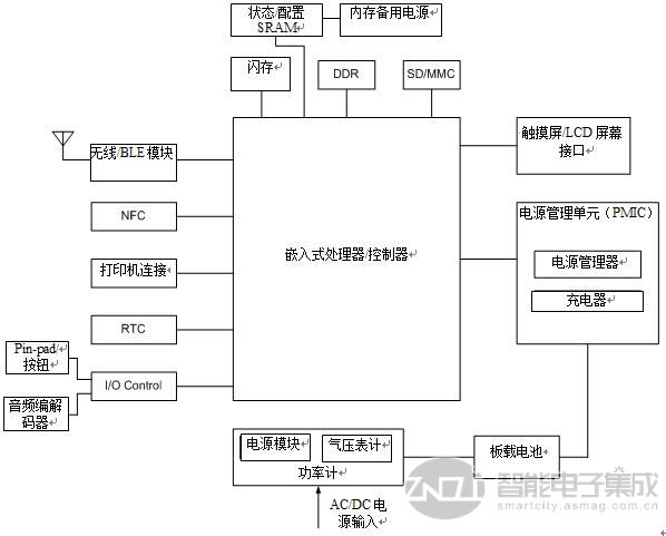 深度剖析“智能购物应用中的存储器”