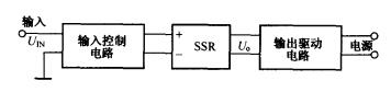 固态继电器（SSR）的控制和驱动方法有哪些？