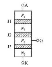 单向晶闸管与双向晶闸管之间的不同之处