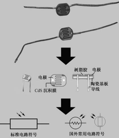 热敏电阻器的介绍和替换原则