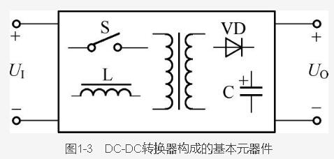 开关电源之DC-DC转换器工作原理的简单介绍