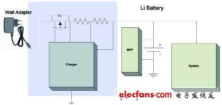 便携式设备电池充电系统保护设计方案