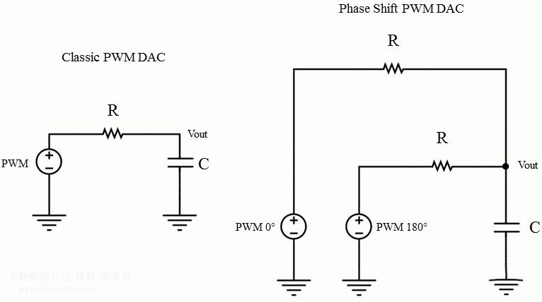 如何使微处理器的PWM频率和分辨率翻倍？