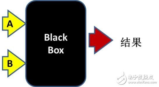 白盒测试和黑盒测试的优缺点
