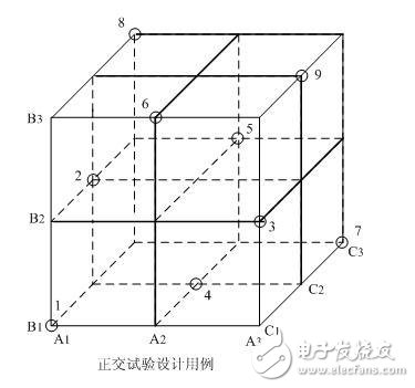 黑盒测试的7种测试方法