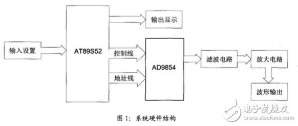 ad9854产生线性调频脉冲信号