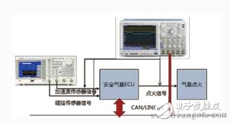 安全气囊电子系统测试原理及方案