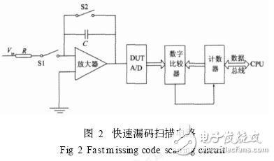 ADC芯片参数测试技术解析