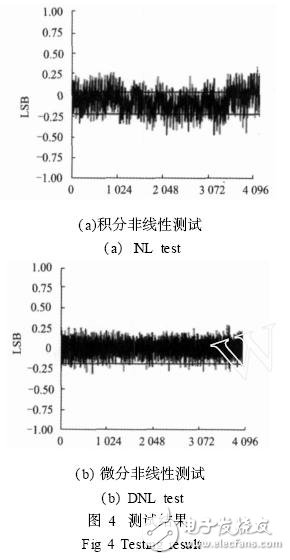 ADC芯片参数测试技术解析