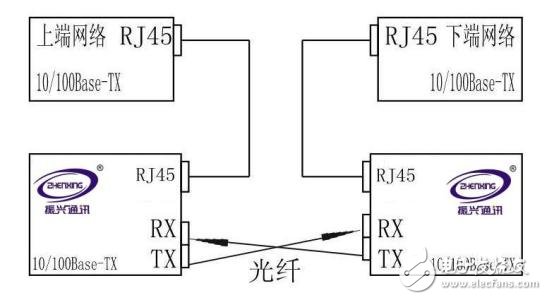 光纤收发器连接方式与连接图