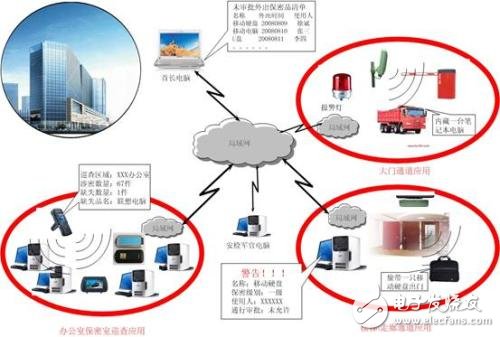 rfid技术优缺点简介