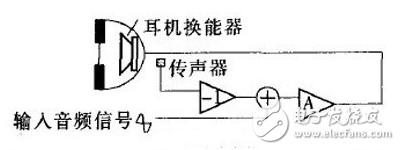 主动降噪耳机原理及系统