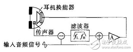 主动降噪耳机原理及系统